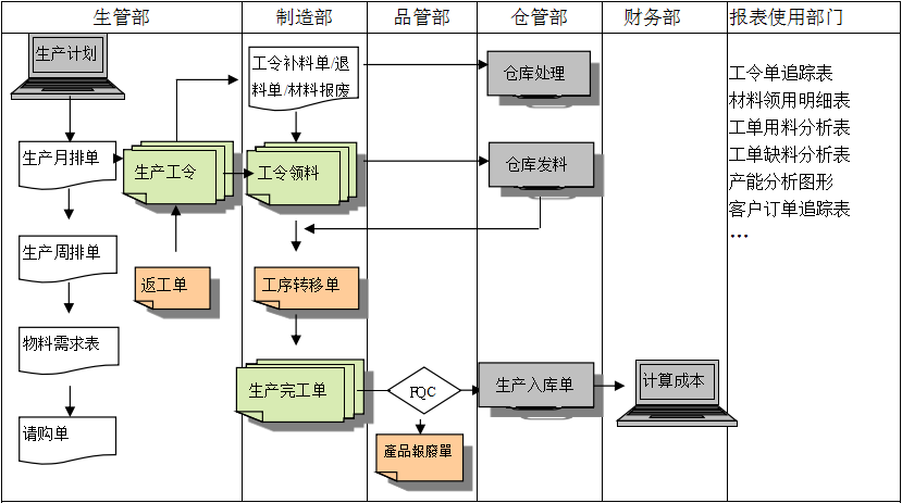 生产制造ERP星空官方网站-星空xingkong（中国）
