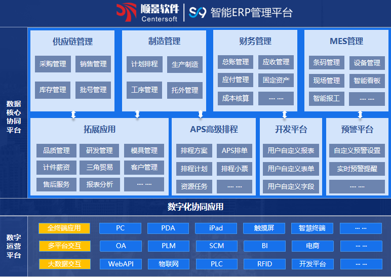 星空官方网站-星空xingkong（中国）S9 ERP星空官方网站-星空xingkong（中国）
